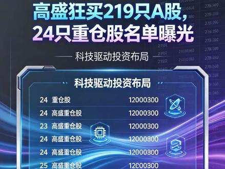 高盛狂买219只A股,24只重仓股名单曝光。#高盛 #涨知识