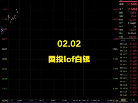白银lof:估值回归~~#大宗商品#白银#沪银#沪金#黄金