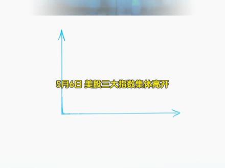 美股集体走强#财经知识 #股票知识 #金融常识