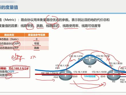 查看路由表的内容#锐捷认证 #网络工程师 #it培训 #路由表@抖音小助手@DOU+小助手@DOU+上热门