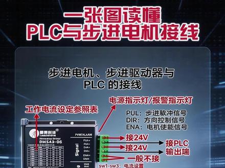 一张图读懂步进驱动器接线 步进电机接线恐惧症?看完秒治好!#plc #装配电工 #自动化 #工业机器人 #非标自动化