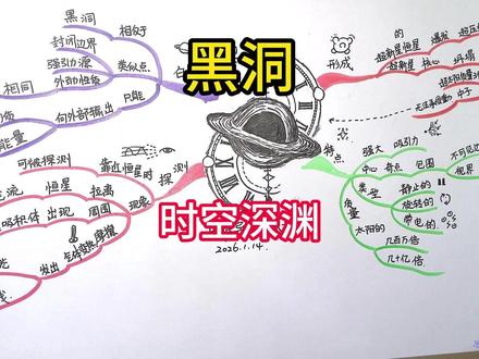 《黑洞》思维导图 黑洞是超级致密天体。
它的体积趋向于零,密度则无穷大。
它具有强大的吸引力,物体只要进人离它一定距离的范围内,
就会被吸收掉,连光线也不例外。
也就是说,没有任何信号能从这个范围内传出。
黑洞是如何形成的呢
黑洞是变为超新星的恒星爆发后遗留下来的超压缩核。
当超新星爆炸时,恒星核心通常会坍塌,
变成中子星。但当坍塌的核心质量超过太阳质量的3倍,
连紧密堆叠的中子也无法承受重力时,
恒星便完全崩塌变成黑洞。
那么黑洞有什么特点呢
黑洞的特点
黑洞最突出的特点就是具有强大的吸引力。
而且,所有黑洞的基本结构都相同,
它们中心的奇点部分被一个不可见的边界包围了起来,
我们称它为"视界"。
黑洞还有不同的类型,有静止的、旋转的以及带电的。
不同类型的黑洞特点也不相同,
有些黑洞的质量是太阳的几百万甚至几十亿倍,
它们潜伏在星系的中心,
其巨大的吸引力可以从宇宙中吸引尘埃和气体,
形成巨大的吸积盘。
我们需要如何探测黑洞呢
黑洞在靠近恒星时才会被探测到。
黑洞的强大引力可以将恒星上的气流高速拉离恒星。
气体向黑洞倾泻时,恒星周围会出现一个螺旋状吸积体。
摩擦使吸积体内旋转的气体变热,发出强烈刺眼的光和X射线。
这时,人类就可以探测到黑洞了。
听说过白洞吗
白洞是广义相对论所预言的一种与黑洞相反的特殊天体。
和黑洞类似,白洞也有一个封闭的边界。
聚集在白洞内部的物质,只能向外部输出物质和能量。
而且,白洞也是一个强引力源,
其外部的引力性质与黑洞相同,
白洞可以把它周围的物质吸积到边界上形成物质层。
目前,白洞还只是一种理论模型,尚未被观测所证实。