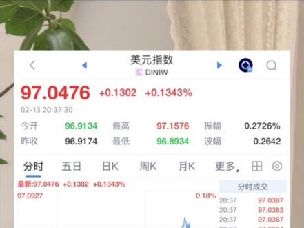 黄金被美股带崩,背后隐藏的是技术大变局! #黄金 #黄金暴跌 #白银 #美股 #流动性危机