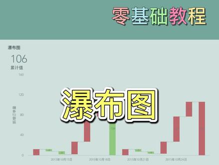 #干货 #办公软件技巧 #数据可视化 瀑布图是什么?零基础可视化图表教学,快点收藏啦!