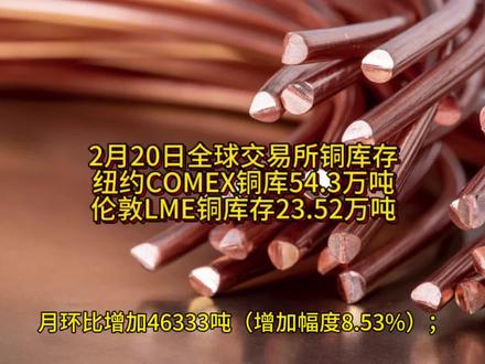 2月20日全球交易所铜库存:
纽约COMEX交易所铜库存录得 543133吨,日增加 1354吨(增加幅度 0.25%),伦敦LME铜库存录得 23.52万吨,较上一日增加 9600吨,增加幅度为 4.08%;#铜 #有色金属 #伦敦 #纽约