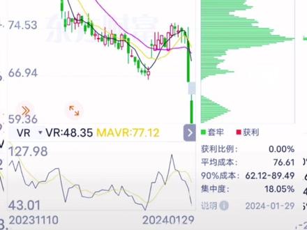 #A股创业板指跌超3 大A“减持王”药明康德连续2日跌停!上市5年间实控人李革37次累计减持公司14.1%股份,套现数百亿元。其年薪高达4197万!就连副董事长年薪也高达1054万!12名董事会成员中10名为非大陆籍,其中7名为美国籍、1人为加拿大籍、2名中国香港籍。
公司上市以来累计募资109亿,累计分红63亿,这样看分红募资比还算是可以!
募集的这109亿所获得的公司股份只有15%左右,从这63亿分得的份额当然也只有15%,大概只有9亿多,投资者依然有100亿本金没有拿回来。然而公司大股东刚解禁就不停的卖,真如网友所说:他是来卖公司的。不知他是否知道感恩中国的资本市场成就了他这个“老外”?!