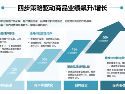 流程型图文排版,太实用了!#PPT #ppt教学 #流程图