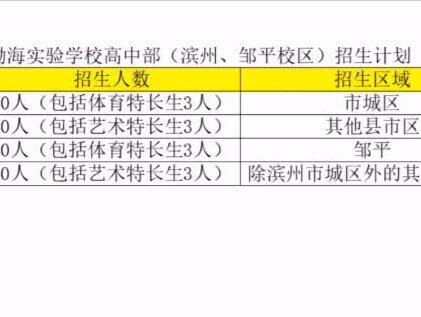 近日,有魏桥创业集团投资,士平公益基金发起,义格教育集团管理的渤海实验学校招生啦。率先发布招生简章的滨州校区和邹平校区的高中部,一起了解下这所新学校~#滨州教育小喇叭 #中考 #邹平 #滨州