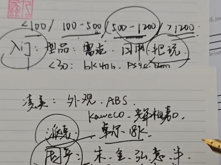2026钢笔全价位盘点【中】:500-1200发烧档位 #钢笔 #派克 #百乐 #凌美 #君来