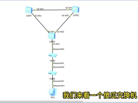 网络排错思路讲解:交换机环路引起广播风暴导致网络故障 #交换机环路 #网络排错 #网络故障 #广播风暴 #网络工程师培训