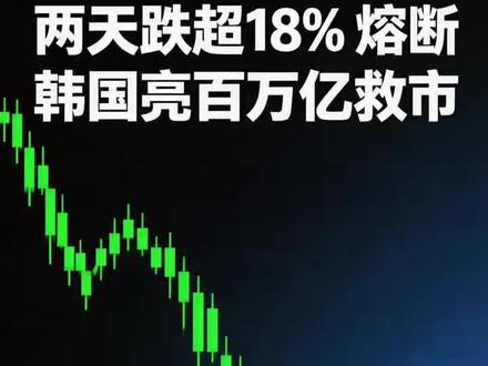两天跌超18%熔断,韩国亮百万亿救市