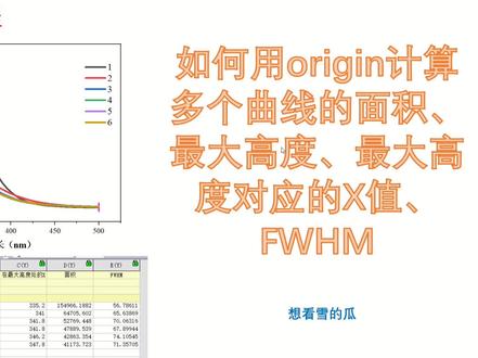 #科研 #论文写作 #sci #Origin Origin计算多个曲线的峰面积、最大峰高、最大峰高对应的x值及FWHM