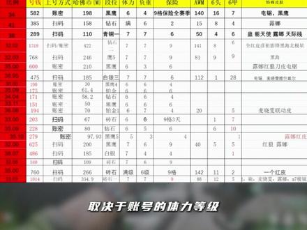 哈弗币换馒头最新比例 #三角洲行动 #哈弗币 #哈弗币回收 #哈夫币 #哈夫币回收