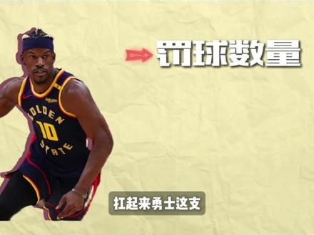 勇士交易迫在眉睫,库里巅峰不容辜负,但字母哥真是最优解吗? #NBA #篮球 #勇士 #库里 #巴特勒