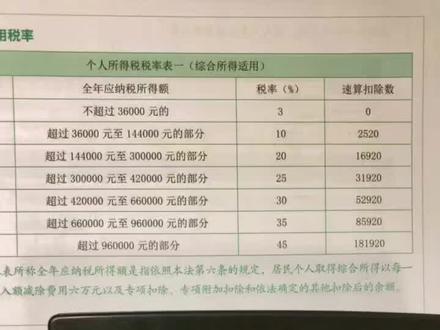 一月份工资20000元,二月份工资30000元如何计算#个税 #欣祺财税