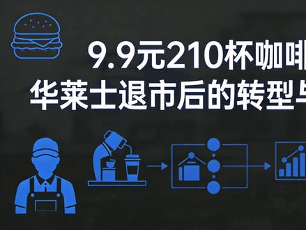 华莱士退市后动作不断 9.9元210杯咖啡,整合工厂供应链,只对顾客负责 #华莱士 #退市 #咖啡 #商业思维