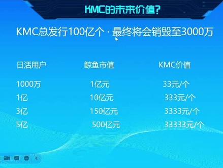 KMC未来的价值?