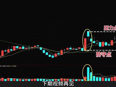 三线两点,轻松判断漲停次日巨量阴,是洗盘还是出货! #财经 #股票