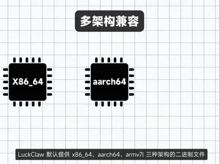 微雪 三分钟搞定LuckClaw 部署|一键命令+全程实操 LuckClaw完整部署教程来啦!详解官方一键部署脚本使用,交互式配置向导操作,大模型API对接(兼容OpenAI/智谱/通义千问等),以QQ为例演示多平台接入,最后实测运行效果,技术党收藏备用,部署问题可评论区交流。
#微雪电子 #Openclaw #luckclaw #个人AI助手 #API