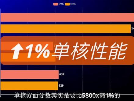 AMD新发布的5700X 值得入手吗?2 #电脑