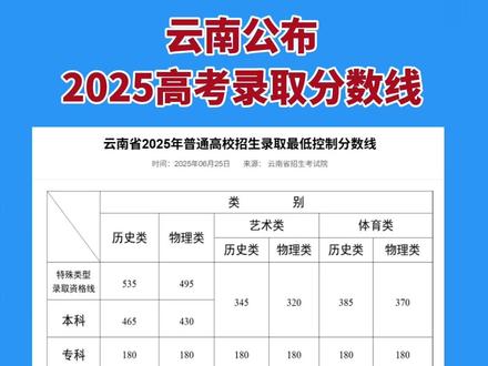 云南公布2025高考录取分数线(云南招生考试院)