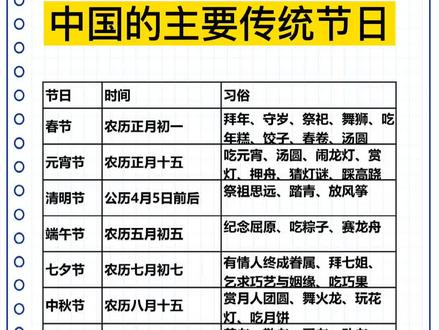 中国的传统节日,你真的知道吗?#涨知识 #知识分享 #传统节日 #常识 #受益一生 #美好加热节