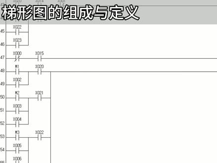 PLC编程语言 梯形图的组成及其定义
