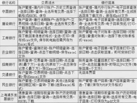常用银行打印流水和回单方法