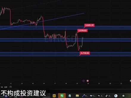 别猜了!日本加息落地,看这几个点就够了 #行情分析 #消息面 #ETH