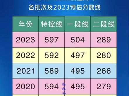 浙江省的高考分数线_浙江高考分数线2021分数线_浙江省高考分数线