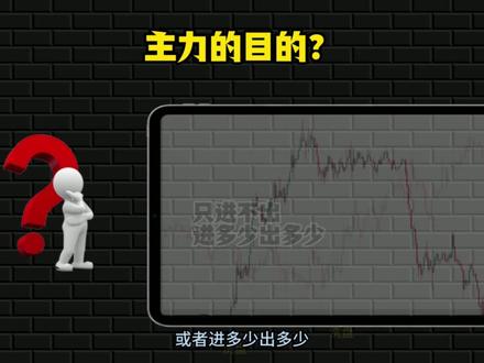 交易中如何分辨主力行为 #交易 #金融 #合约 #黄金