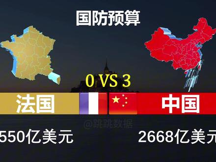 2025年法国与中国军事实力对比#法国#中国#军事迷#数据可视化