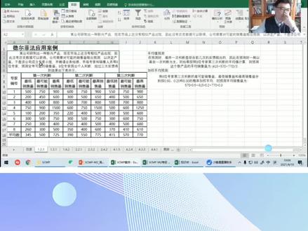 SCMP供应链系列课程之德尔菲法应用案例,此方法是如何与供应链管理工作结合的?#供应链管理 #采购平台 #学习打卡 @抖音小助手