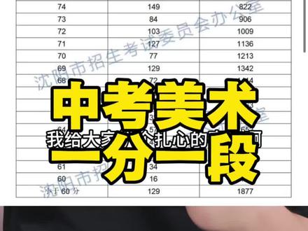 中考美术一分一段统计表出来啦!!90分以上的才有7位同学!!#美术生 #美术中考#凡语美术#一分一段#凡语美术
