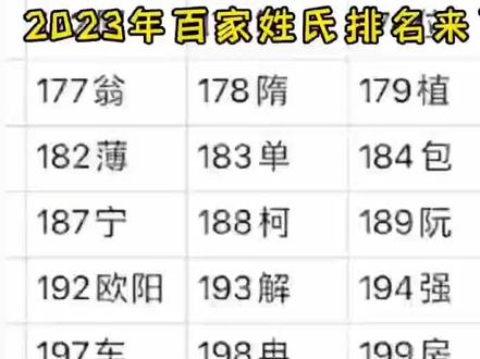 2023百家姓排名来了看看你的姓排第几#世界人口排名中国最强