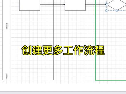 完美兼容编辑Visio文件 职场新手如何绘制一张泳道图#亿图图示 #泳道图#办公软件技巧 #干货分享