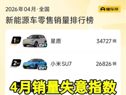4月销量失意车型TOP10 #理想l9livis #问界M6 #腾势N8L #乐道L90 #智界R7 4月销量失意Top10车型盘点