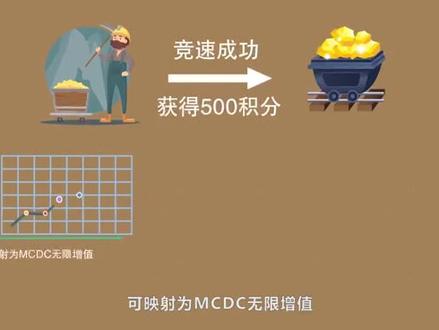 所有人 因为你邀请的玩家每参与一次竞速挖矿你就有价值3元的U玩着就有钱赚主要看你邀请了多少玩家参与?抓紧时间#
