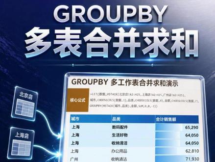 三张表的数据分散不好统计?用这个 Excel 方法,自动合并成一张表,还能自动求和排序。#微笑办公 #excel函数 #wps #excel #办公技巧