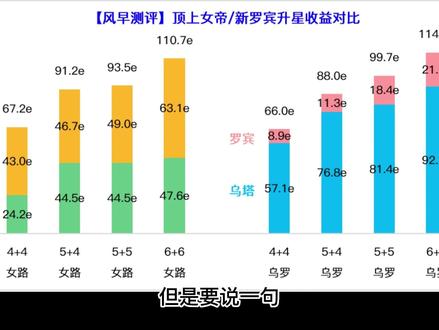 顶上女帝/罗宾升星收益测评1
视频发不出去就是江少不给面子
@江城居 @航海王热血航线
#航海王热血航线 #女帝路飞#乌塔罗宾 #升星测评