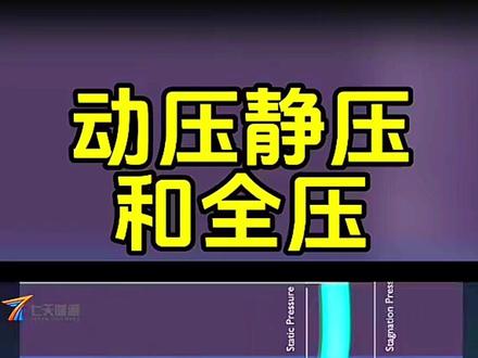 动压静压和全压 #动压 #静压 #全压 #暖通科普 #技术分析