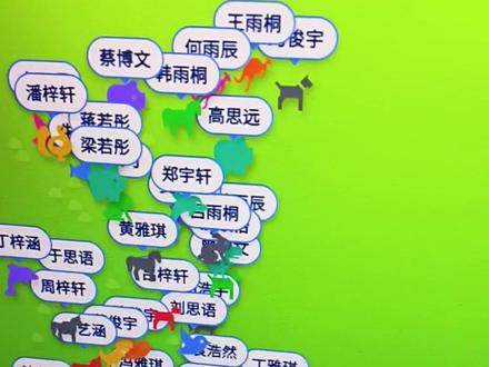 动起来的成绩单 疯狂动物城 公布学生成绩的一种方式 #公布成绩 #成绩单 #学生成绩 #成绩排名 #课堂随拍