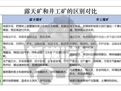 煤炭是如何开采出来的?露天矿和井工矿有什么区别?