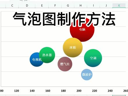 气泡图怎么制作,看完这个视频,小白也会做! #excel教学 #excel技巧 #excel气泡图