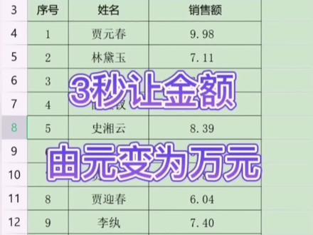 #excel 3秒教你让金额由元变为万元#excel技巧 #office办公技巧 #办公技巧 #wps