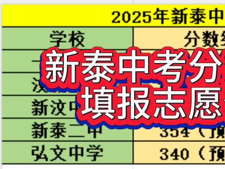 新泰中考分数线预估#同城教育#中考