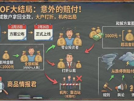 白银lof:终于走到了终局 #大宗商品 #白银 #沪银 #黄金 #沪铜