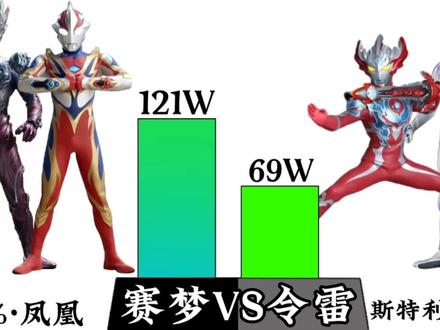 强者比较:赛迦与梦比优斯VS令迦与雷杰多哪方能更胜一筹呢? #赛加奥特曼 #雷杰多奥特曼 #梦比优斯奥特曼 #令迦奥特曼