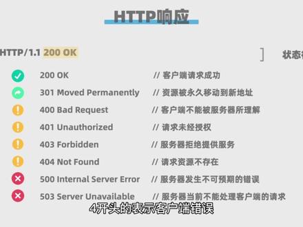 什么是HTTP请求和响应? #Python爬虫 #计算机编程入门#计算机编程 #干货 #知识分享