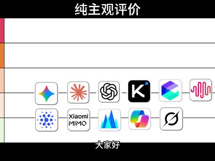 锐评AI订阅 完整版 #chatgpt #gemini #claude #订阅 #小米